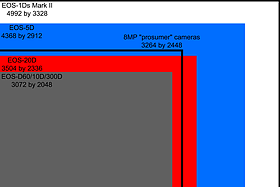 Image sizes