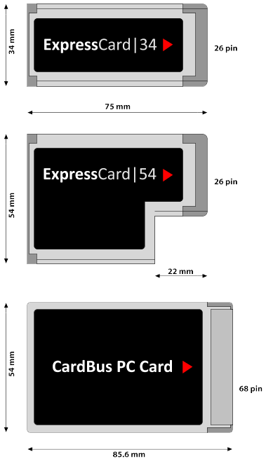 Laptop expansion card sizes