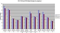 Quake 2 results