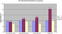 WinTune results