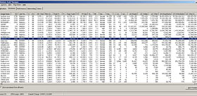 Task Manager with many many columns