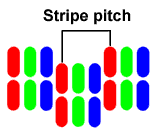 stripe pitch